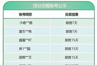 芬奇：亚历山大-沃克在保持冷静方面进步了很多